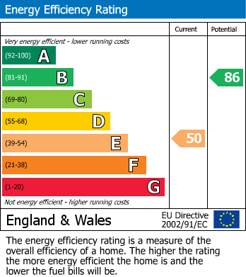 EPC Graph for Halton Terrace, Hastings