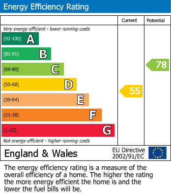 EPC Graph for Eversfield Place, St. Leonards-On-Sea