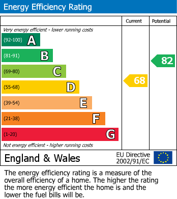 EPC Graph for Chalvington Drive, St. Leonards-On-Sea