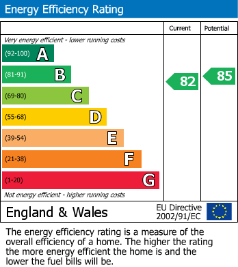 EPC Graph for Holmesdale Gardens, Hastings