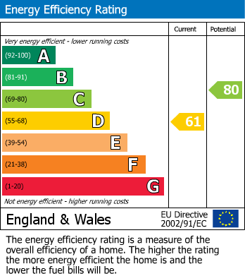 EPC Graph for Stone Street, Hastings