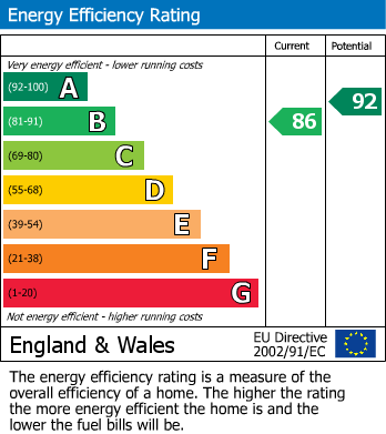 EPC Graph for Archery Road, St. Leonards-On-Sea