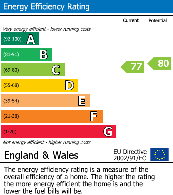 EPC Graph for Verulam Place, St. Leonards-On-Sea