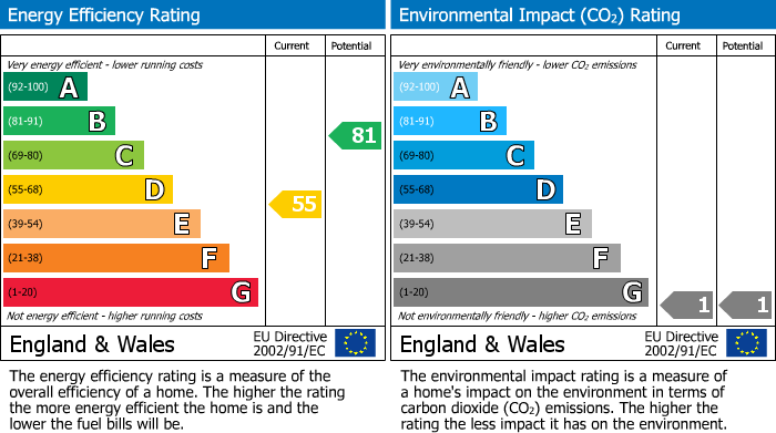 EPC Graph for Alma Terrace, St. Leonards-on-sea