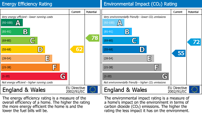 EPC Graph for St Helens Park Road, Hastings