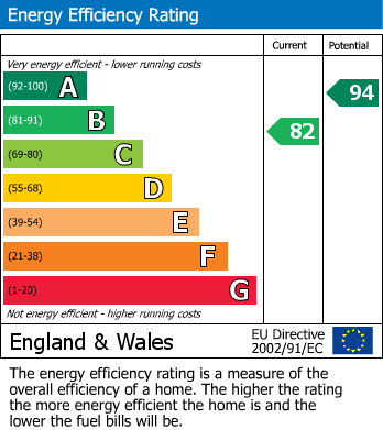 EPC Graph for Charles Road West, St. Leonards-On-Sea