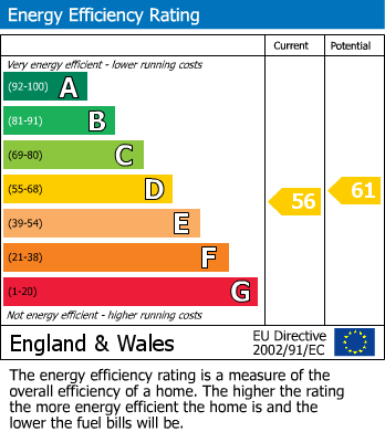 EPC Graph for St. Pauls Place, St. Leonards-On-Sea