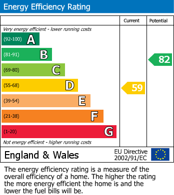 EPC Graph for St. Marys Terrace, Hastings