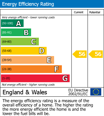 EPC Graph for Alfred Road, Hastings