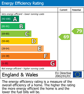 EPC Graph for Stonebeach Rise, St. Leonards-On-Sea