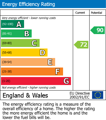 EPC Graph for Wheatfield Court, Hare Way, St. Leonards-On-Sea