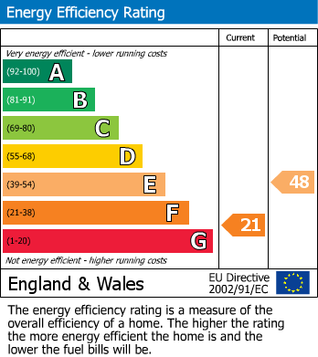 EPC Graph for Wellington Mews, Hastings