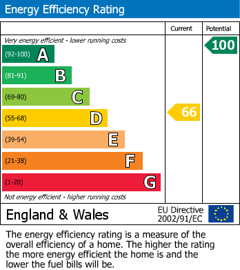 EPC Graph for Knowle Road, Fairlight, Hastings